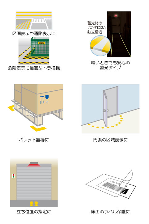 ラインプロの種類と選定ポイント｜モノづくり情報発信サイト