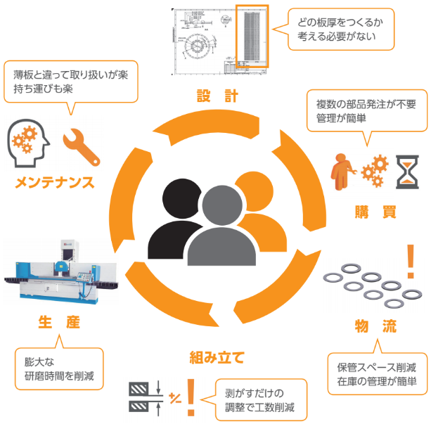 航空宇宙業界向けラミネートシム｜モノづくり情報発信サイト