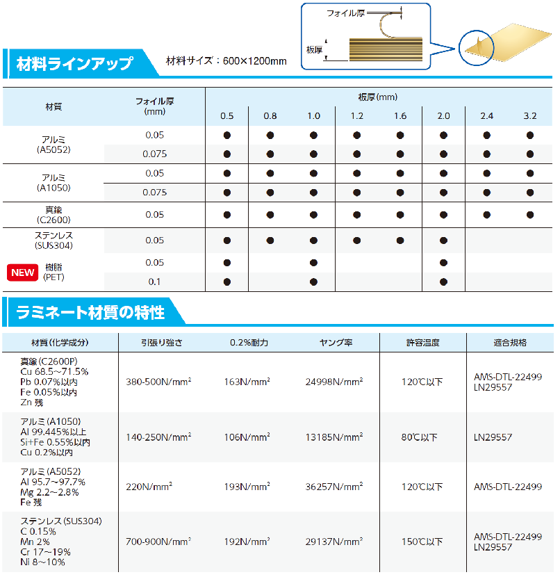 航空宇宙業界向けラミネートシム｜モノづくり情報発信サイト