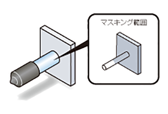 保護キャップ　アプリケーション